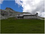 Passo Gardena - Rifugio Puez